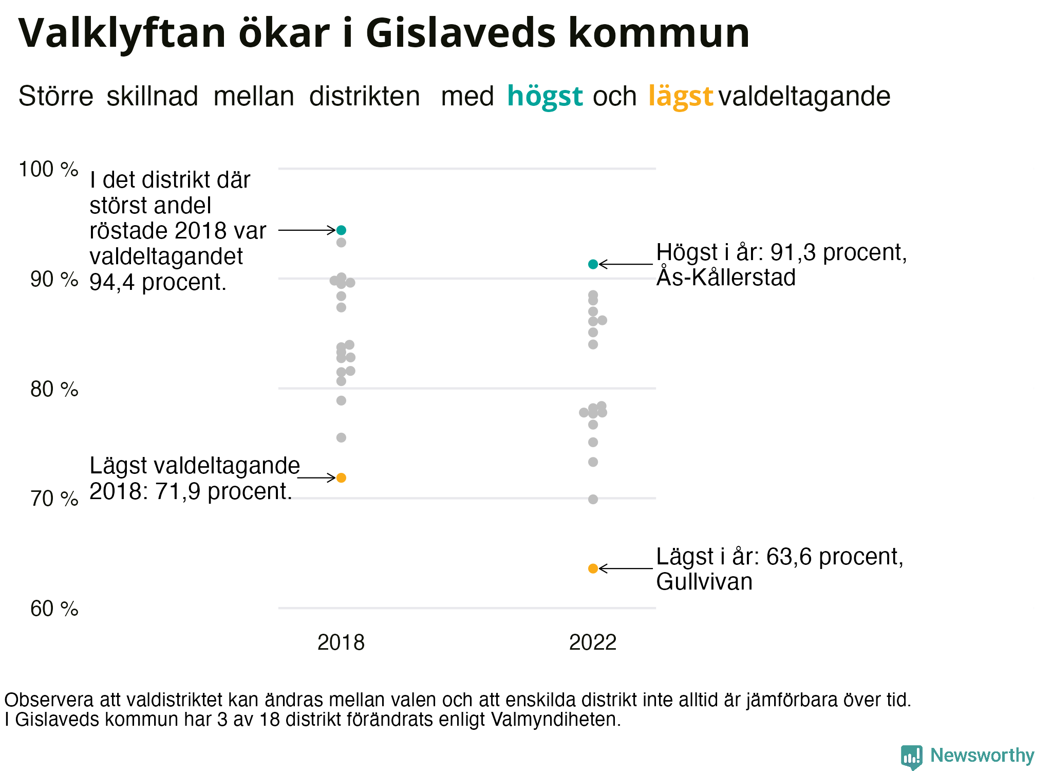 Valdeltagande per valdistrikt i Gislaveds kommun